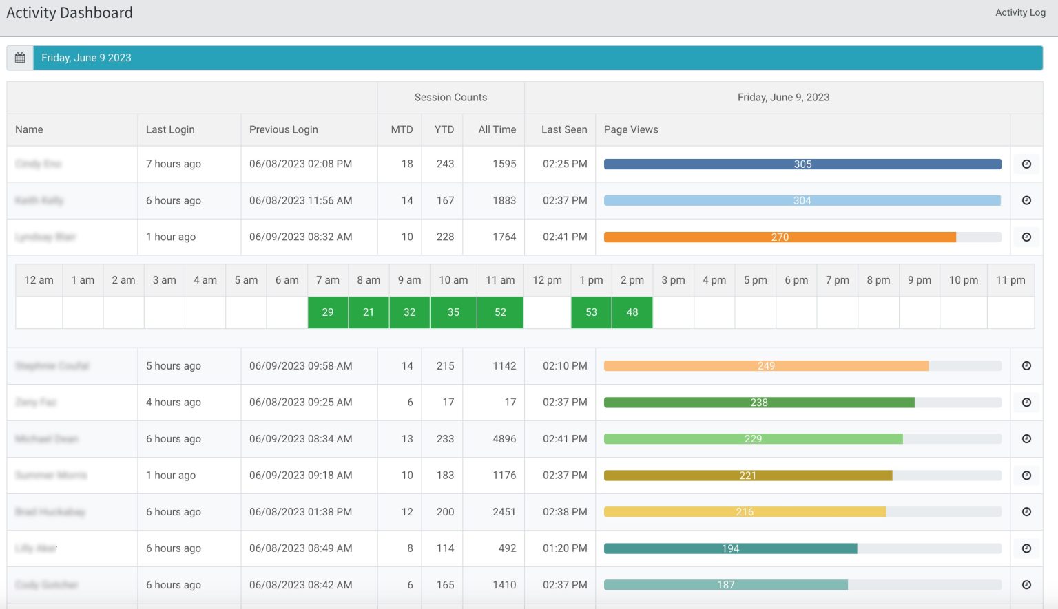 Effective Strategies to Manage Remote Employees