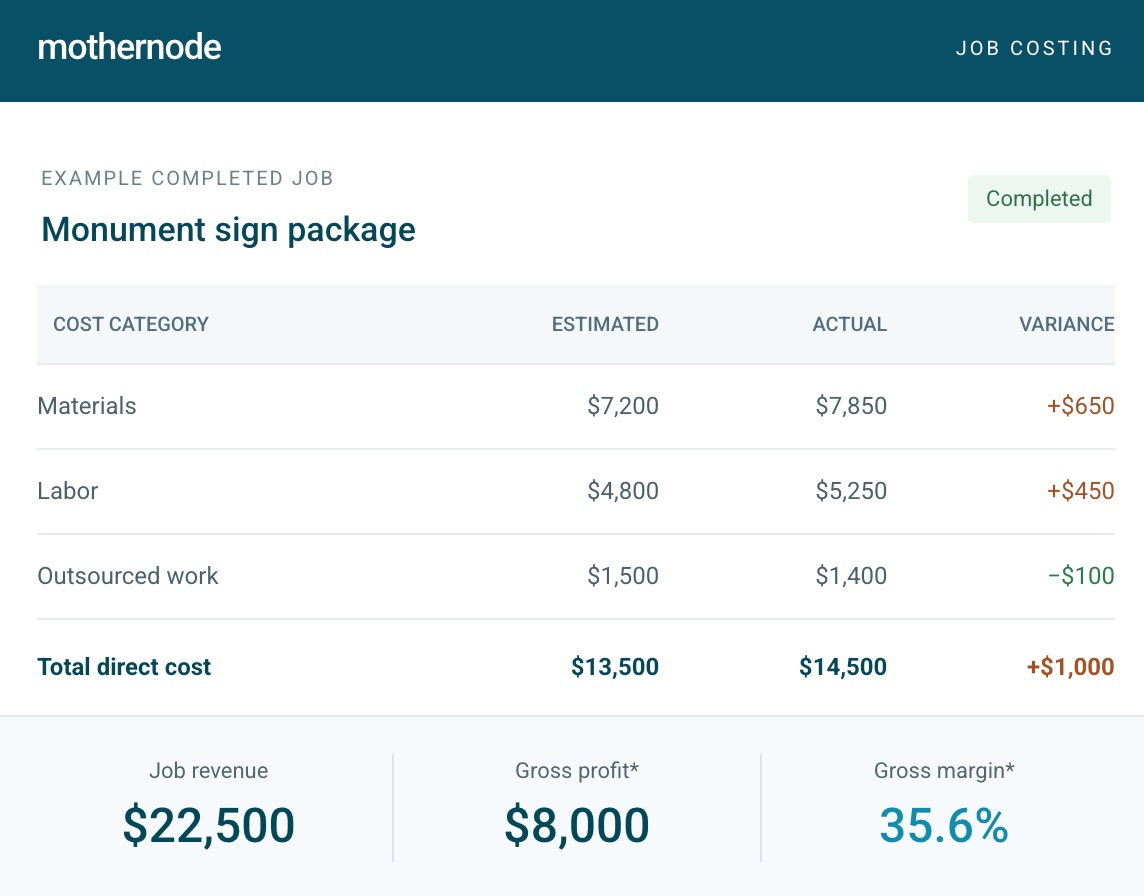 job costing https://www.mothernode.com/wp-content/uploads/2026/09/job-costing.jpg