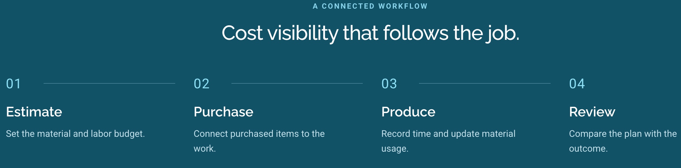 workflow https://www.mothernode.com/wp-content/uploads/2026/09/workflow.jpg